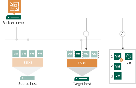 Failover Plan
